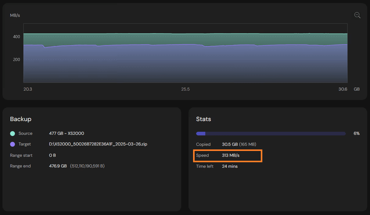 MultiDrive backup speed shown in the Stats panel