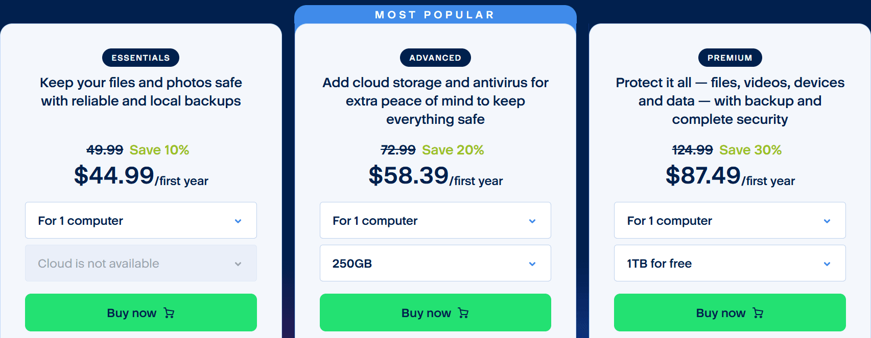 Acronis Premium list price $124.99, first year $87.49