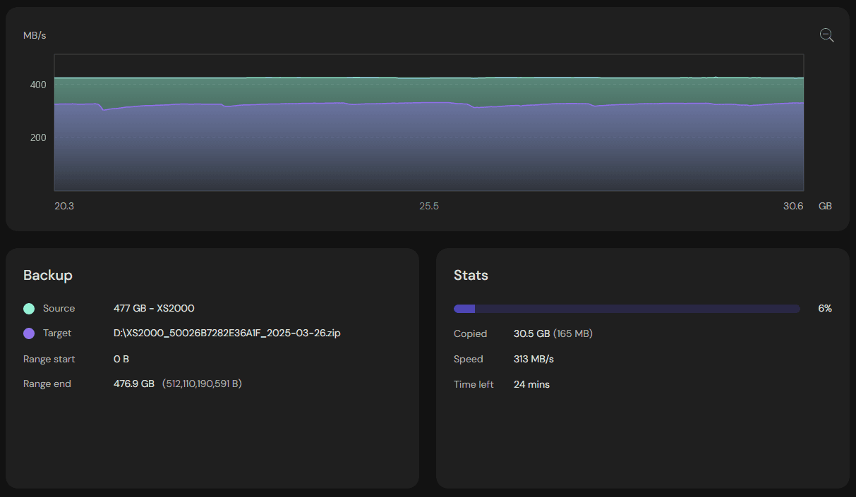 MultiDrive backup in progress with speed graph, copied data, and estimated time remaining