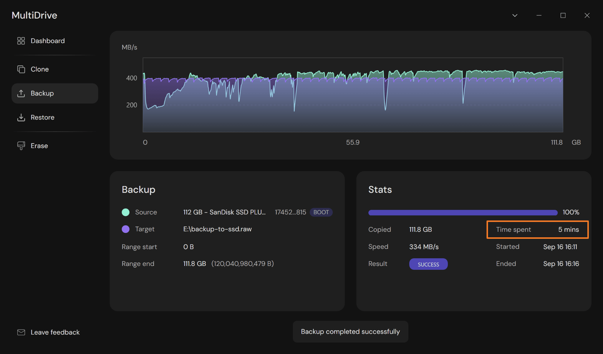 Backing up the same 120 GB drive to a Kingston SSD in MultiDrive, 5 minutes
